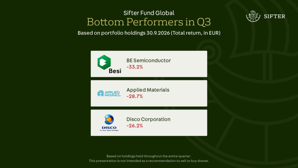 Sifter-rahaston suurimmat laskijat Q3/2026