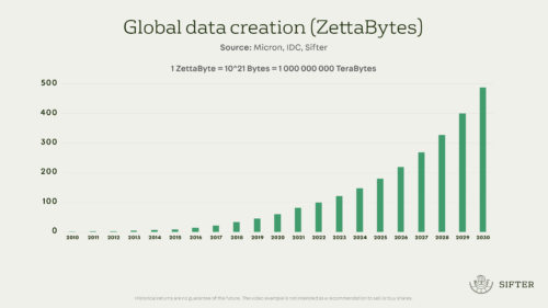 Applied Materials (AMAT) – Why we invested? - Sifter Fund