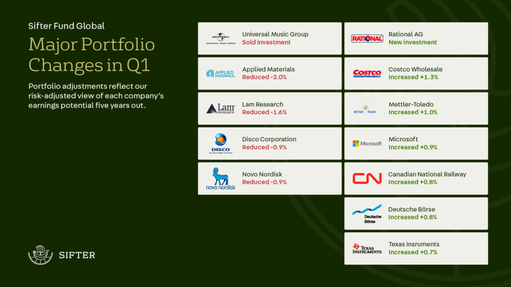 Salkun muutokset Q1/2026