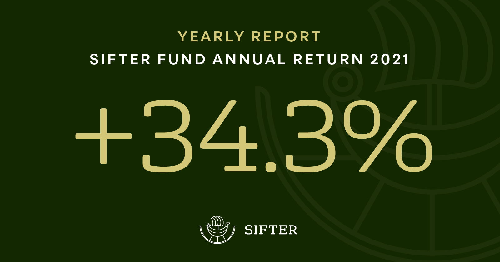 Quality Investing generated an annual return of +34.3% to the Sifter Fund in 2021