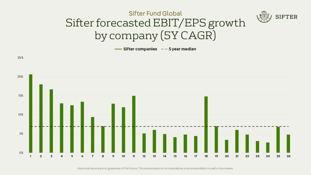 Salkkuyhtiöiden tulosennusteet