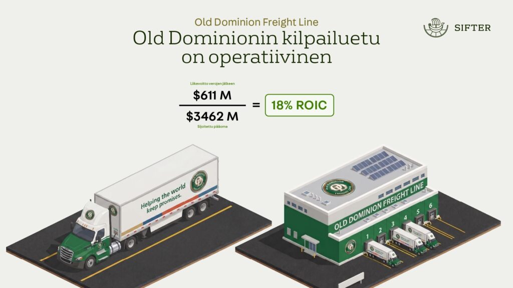 Old Dominion Freight Line – ROIC