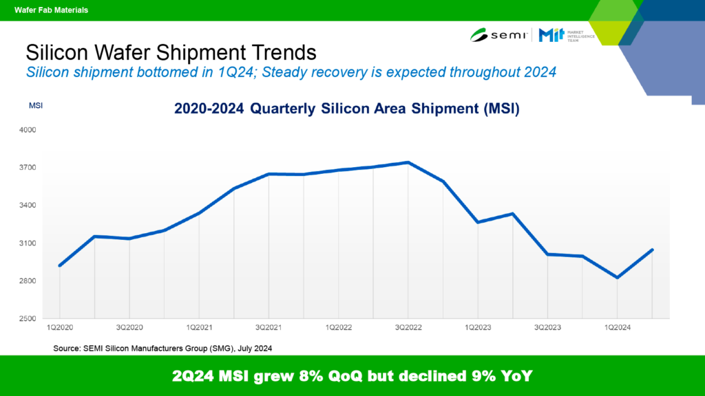 Puolijohdealan organisaation (Semi) sekä McKinseyn esityksessä arvioitiin, että huono suhdanne on nyt takana päin.