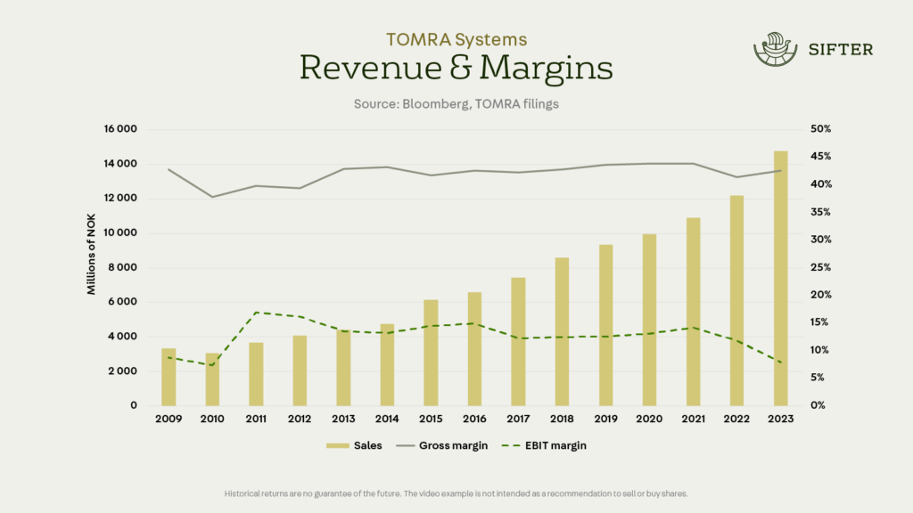 TOMRA Systems: Liikevaihto ja marginaalit (kaikki segmentit).