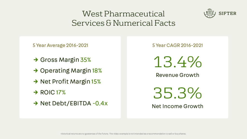West Pharmaceutical and Numerical Facts